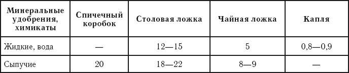 Сколько удобрения в столовой ложке