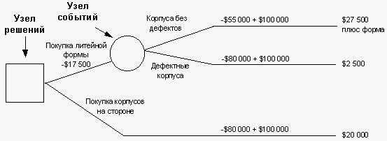 С «Поляроидом» в аду: как получают МБА