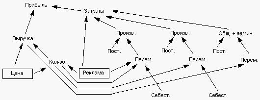 С «Поляроидом» в аду: как получают МБА
