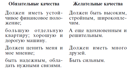 Мужчина твоей мечты. Найти и быть с ним счастливой. Советы первой свахи России