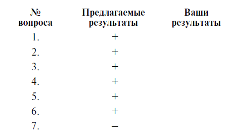 Мужчина твоей мечты. Найти и быть с ним счастливой. Советы первой свахи России