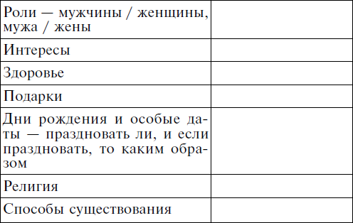 Мужчина твоей мечты. Найти и быть с ним счастливой. Советы первой свахи России