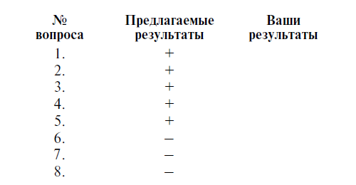 Мужчина твоей мечты. Найти и быть с ним счастливой. Советы первой свахи России