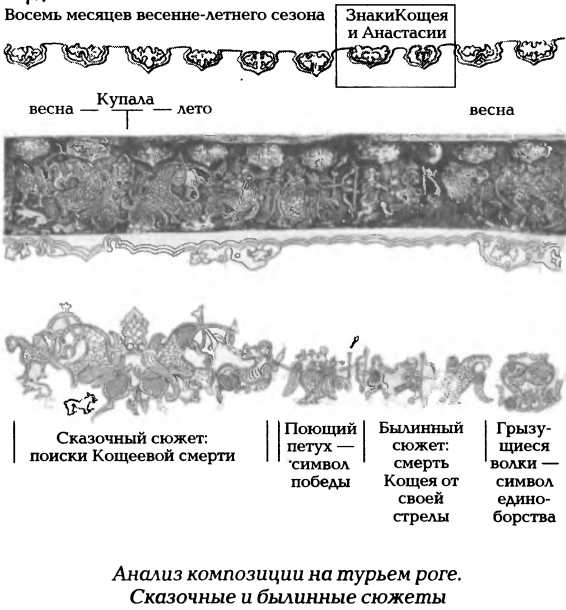 Символы славян