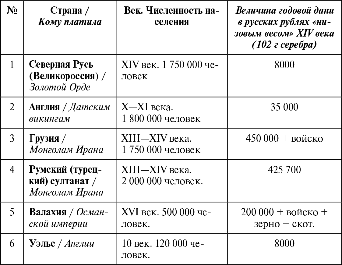 ногайская орда в 1440 году. численность орды. занятия золотой орды. ногайская орда. великая замятня в золотой орде.
