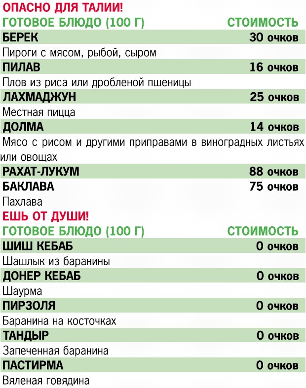 Готовые блюда кремлевская диета. Кремлевская диета. Таблица диеты. Кремлёвская диета таблица полная. Меню на кремлевской диете первый этап.