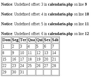 Desenvolvimento web com PHP e MySQL