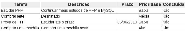 Desenvolvimento web com PHP e MySQL