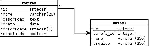 Desenvolvimento web com PHP e MySQL