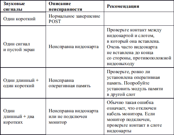 Сбои и ошибки ПК. Лечим компьютер сами