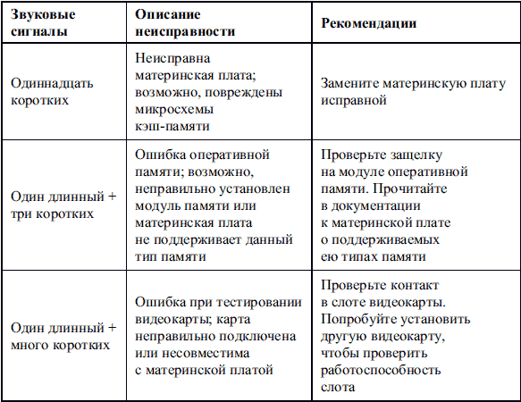 Сбои и ошибки ПК. Лечим компьютер сами