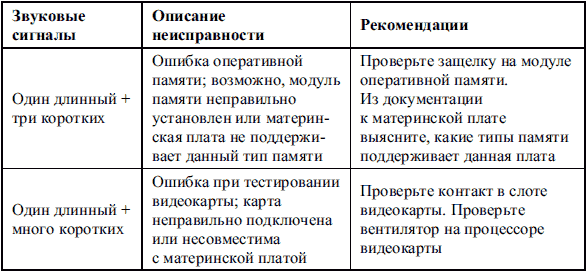 Сбои и ошибки ПК. Лечим компьютер сами