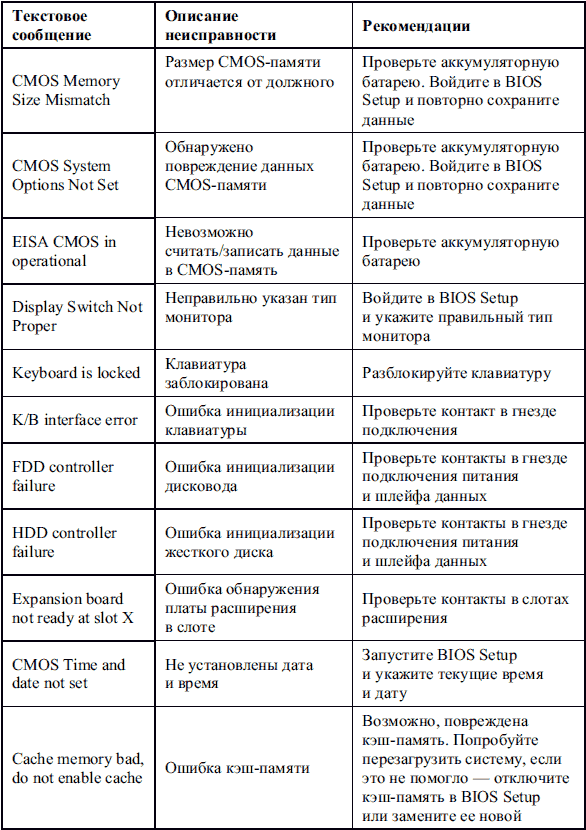 Сбои и ошибки ПК. Лечим компьютер сами