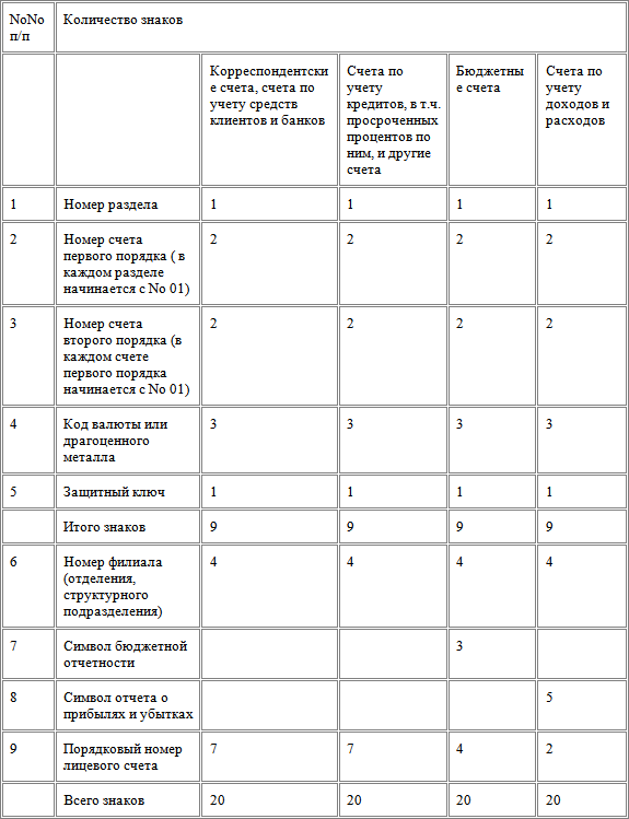 Учет поступлений в доходы бюджета. Перечислен ндфл в бюджет проводка. Классификация операций сектора государственного управления. Схема распределения поступлений в бюджетную систему. Доходы бюджета.