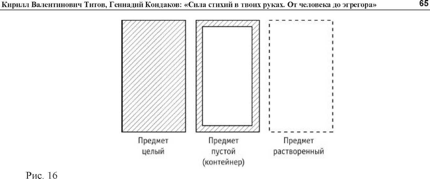 Сила стихий в твоих руках. От человека до эгрегора