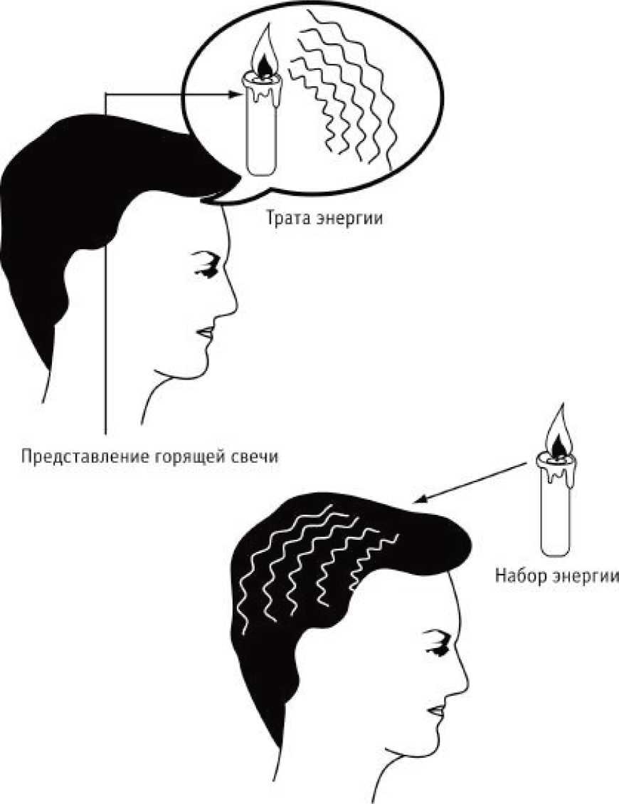 Сила стихий в твоих руках. От человека до эгрегора