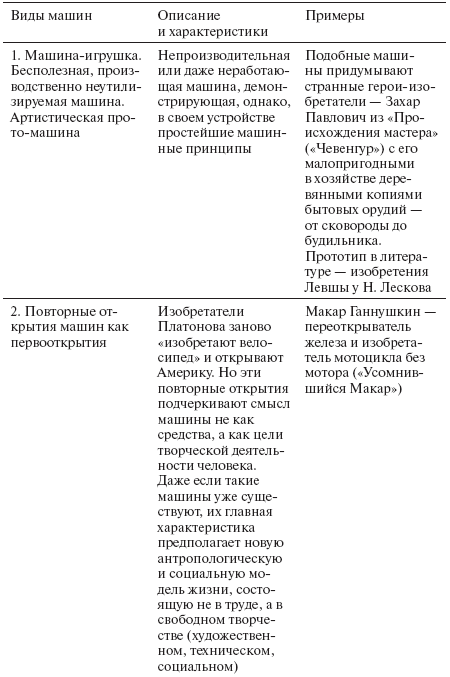 Коллективная чувственность. Теории и практики левого авангарда