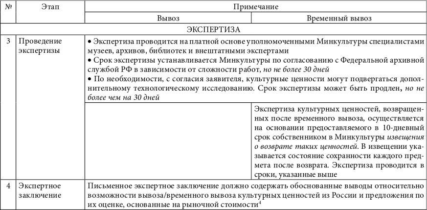Культурные ценности. Цена и право