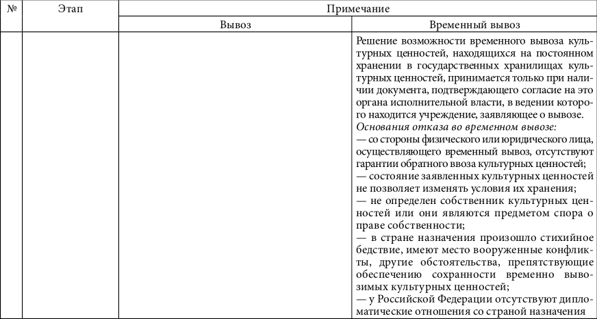 Культурные ценности. Цена и право