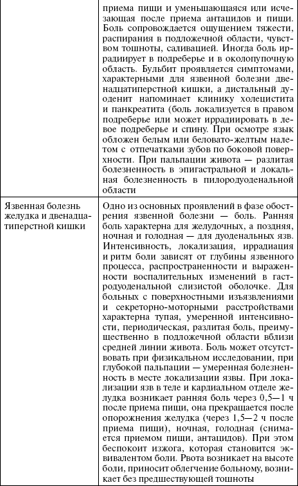 Полный медицинский справочник диагностики