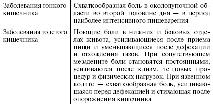 Полный медицинский справочник диагностики