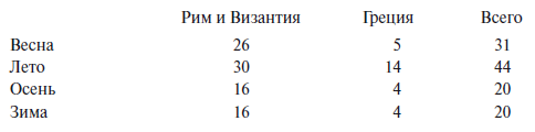 Политическая преступность