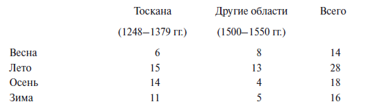 Политическая преступность