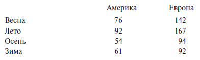Политическая преступность