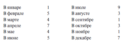 Политическая преступность