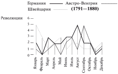 Политическая преступность