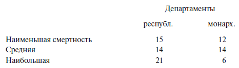 Политическая преступность