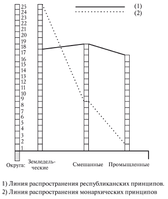 Политическая преступность