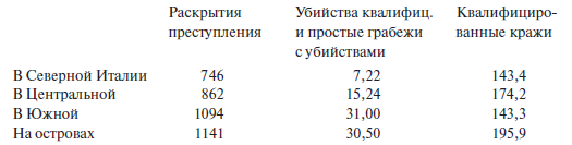 Преступный человек (сборник)