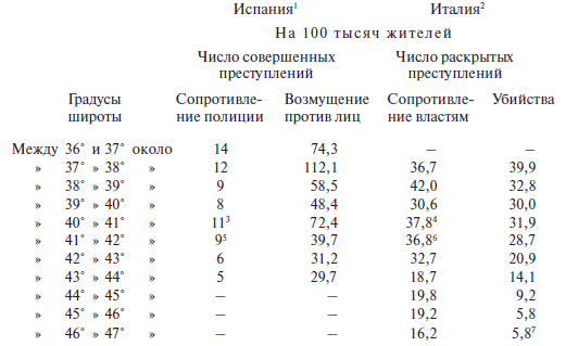 Преступный человек (сборник)
