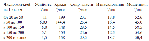 Преступный человек (сборник)