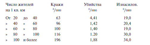 Преступный человек (сборник)