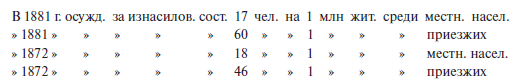 Преступный человек (сборник)