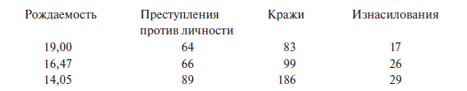 Преступный человек (сборник)
