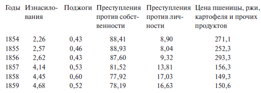Преступный человек (сборник)