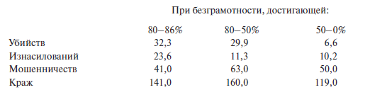 Преступный человек (сборник)