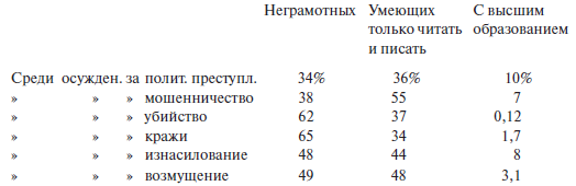 Преступный человек (сборник)