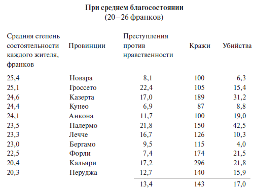 Преступный человек (сборник)