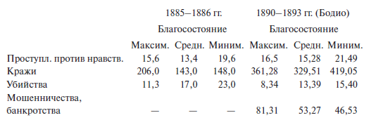 Преступный человек (сборник)