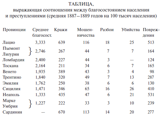 Преступный человек (сборник)