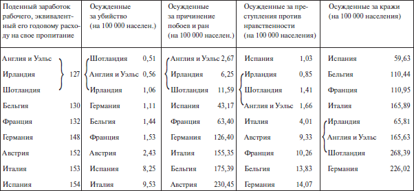 Преступный человек (сборник)