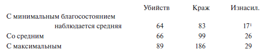 Преступный человек (сборник)