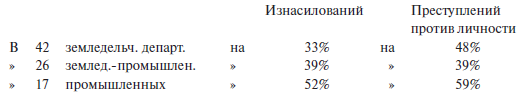 Преступный человек (сборник)