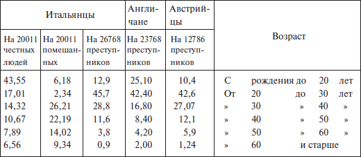 Преступный человек (сборник)