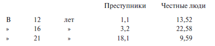 Преступный человек (сборник)