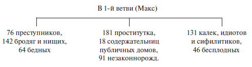 Преступный человек (сборник)